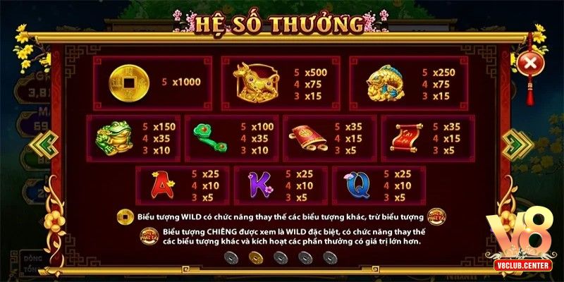 Quy định hệ số thưởng trò Cung Hỷ Phát Tài online
