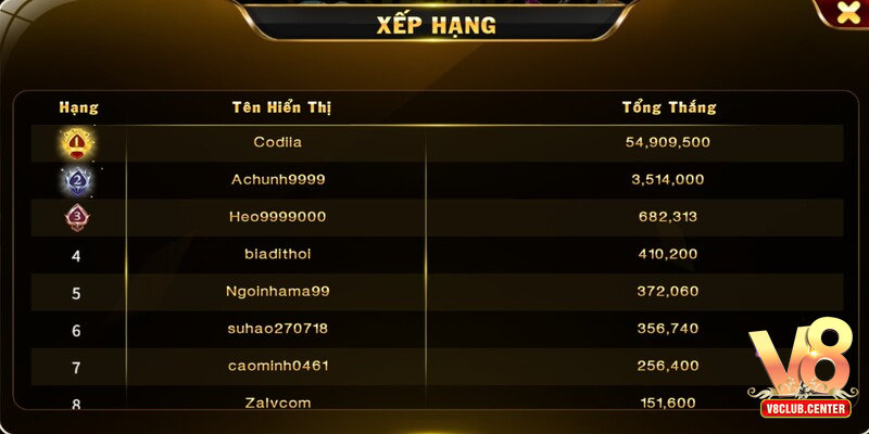 Tổng hợp mẹo cực hay khi chơi Kim cương V8club cực đỉnh