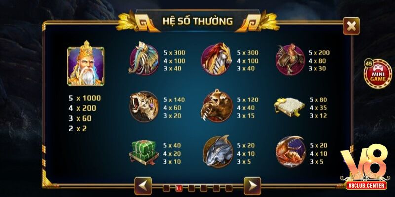 Mức đổi thưởng trong trò Sơn Tinh Thủy Tinh V8club