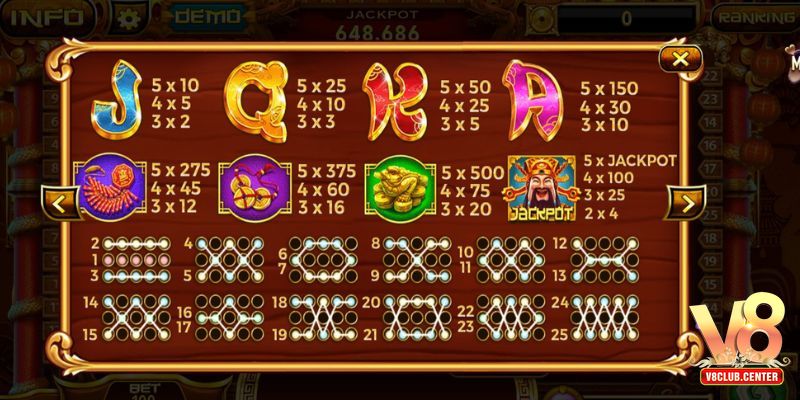 Luật chơi game Thần tài